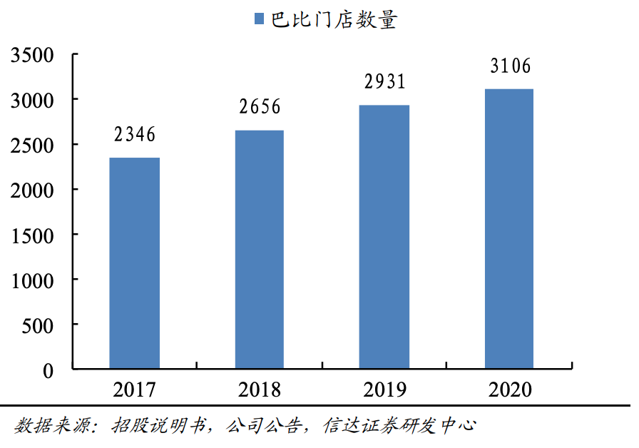 巴比食品股价分析预测 巴比食品股票值得买吗?-第4张图片-牧野网