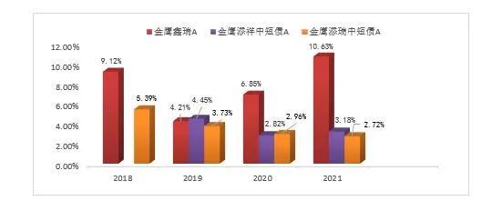 金鹰年年邮享债券型基金有什么优势?固收基金的特点-第2张图片-牧野网