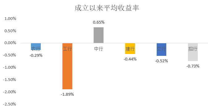 哪家银行的基金产品好？什么银行基金收益最高又稳健-第1张图片-牧野网