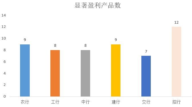 哪家银行的基金产品好？什么银行基金收益最高又稳健-第3张图片-牧野网