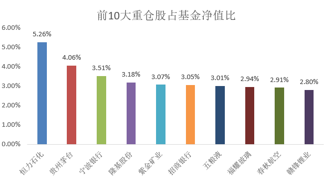 基金经理周蔚文带的基金如何(长期收益好基金经理怎么买基金)-第4张图片-牧野网