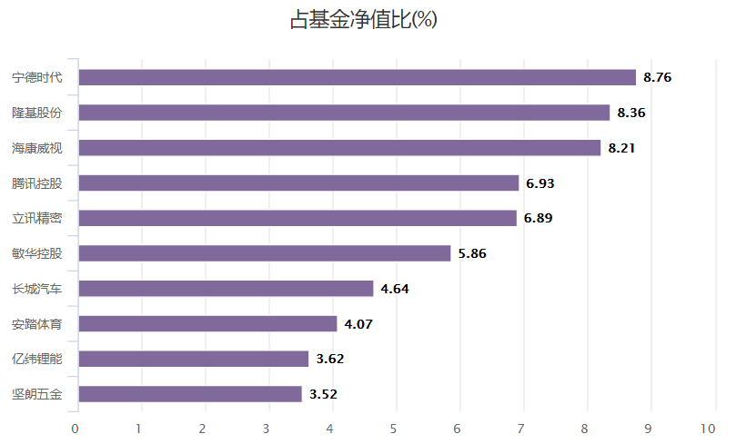 什么样的基金值得购买(当下哪些基金值得购买)-第6张图片-牧野网