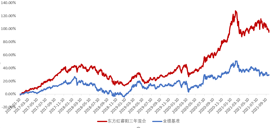 什么样的基金值得购买(当下哪些基金值得购买)-第4张图片-牧野网