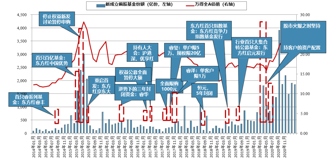 什么样的基金值得购买(当下哪些基金值得购买)-第9张图片-牧野网