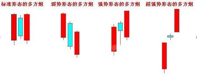 多方炮k线图经典图解(多方炮最佳买点确认方法)