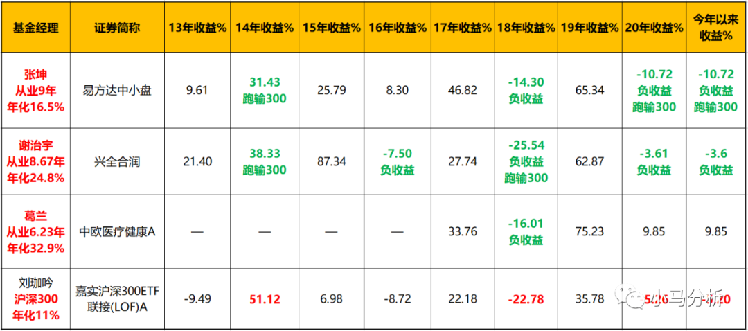 基金买了三个月了一直在亏钱怎么办?-第1张图片-牧野网