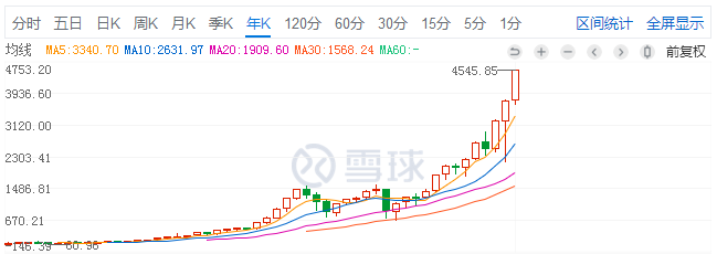 投资指数基金30年赚10倍收益的三种思维-第1张图片-牧野网