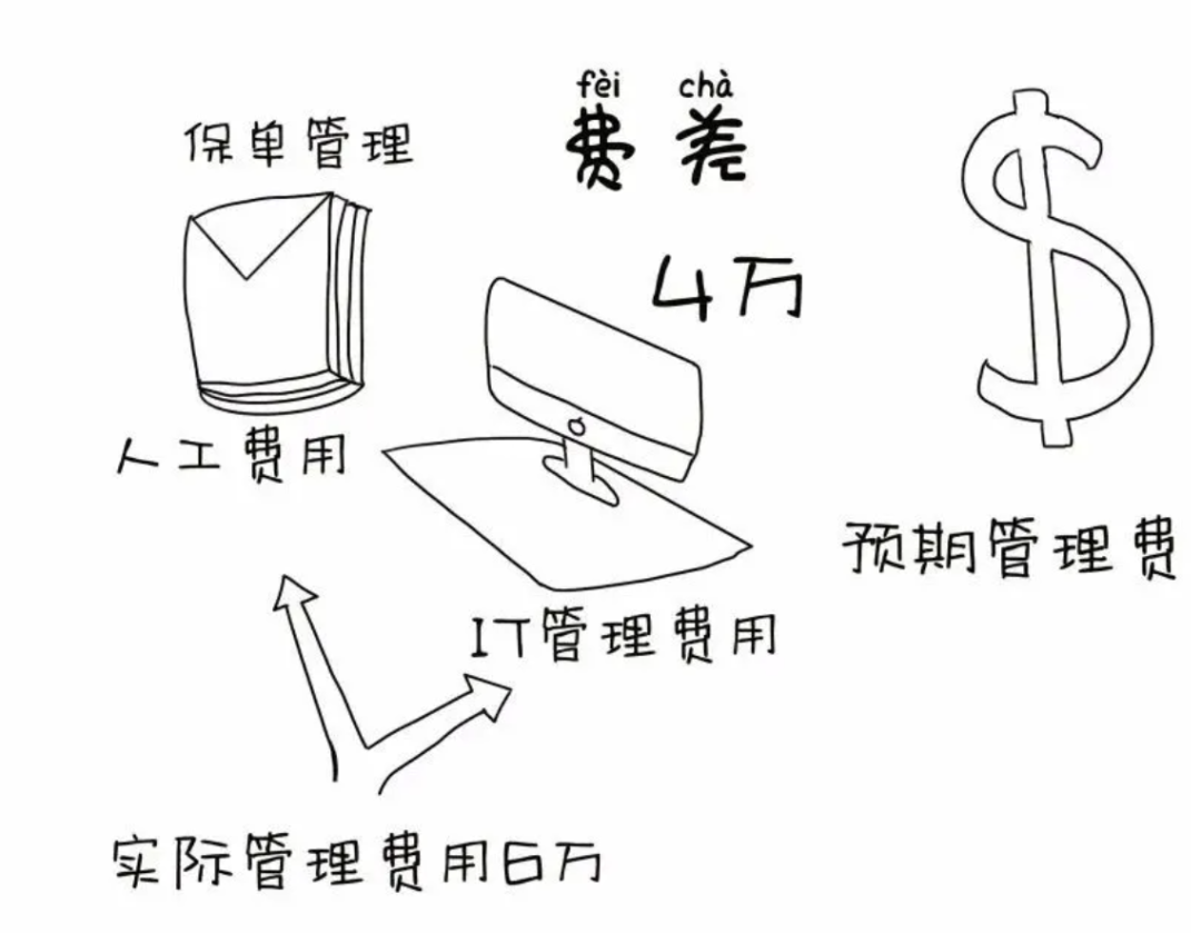 保险公司靠什么盈利(保险公司的盈利模式)-第7张图片-牧野网