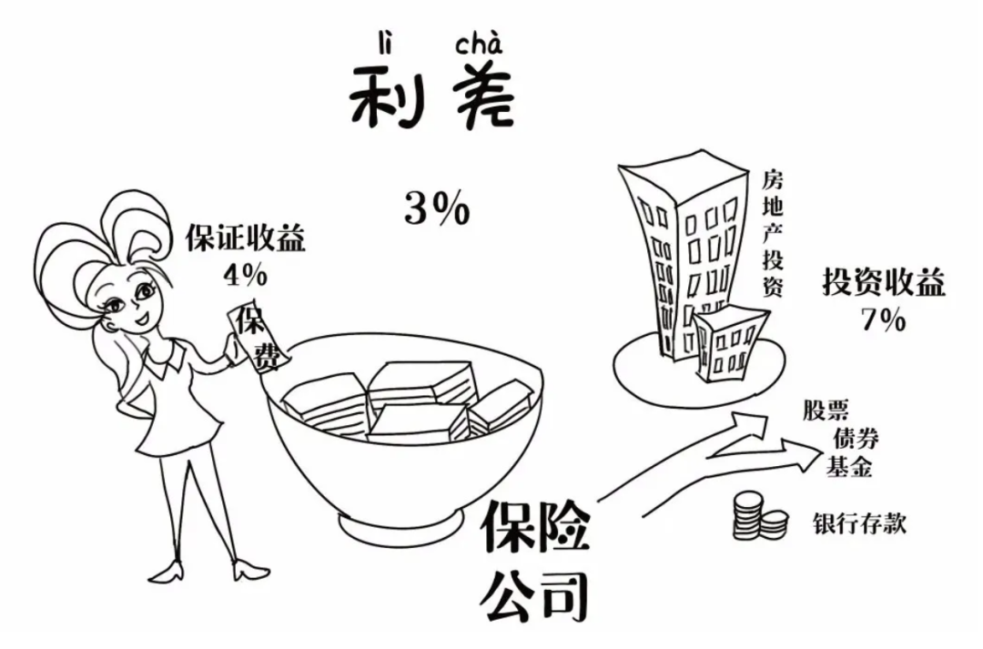 保险公司靠什么盈利(保险公司的盈利模式)-第5张图片-牧野网