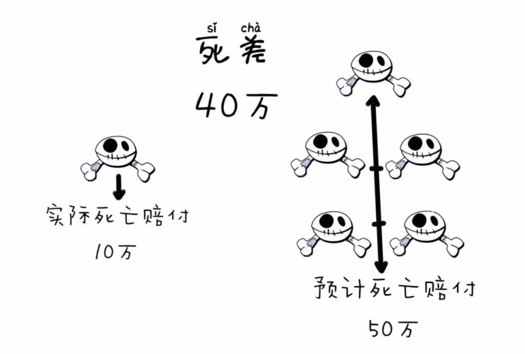 保险公司靠什么盈利(保险公司的盈利模式)-第3张图片-牧野网