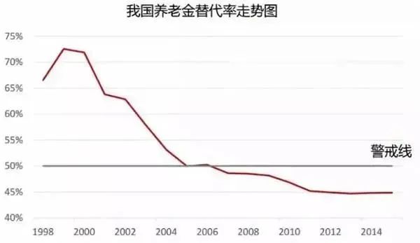 养老金包含哪几部分组成?(养老金替代率最低标准)-第1张图片-牧野网