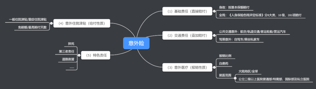 (年轻人需要买的保险)90后的年轻人买什么保险比较好？-第1张图片-牧野网