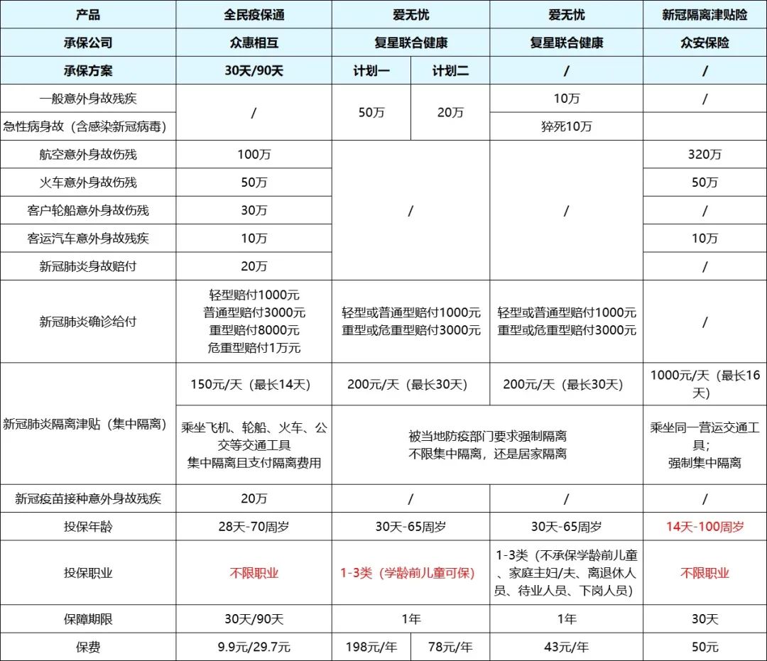 新冠疫情隔离津贴险测评,值得购买吗?-第1张图片-牧野网