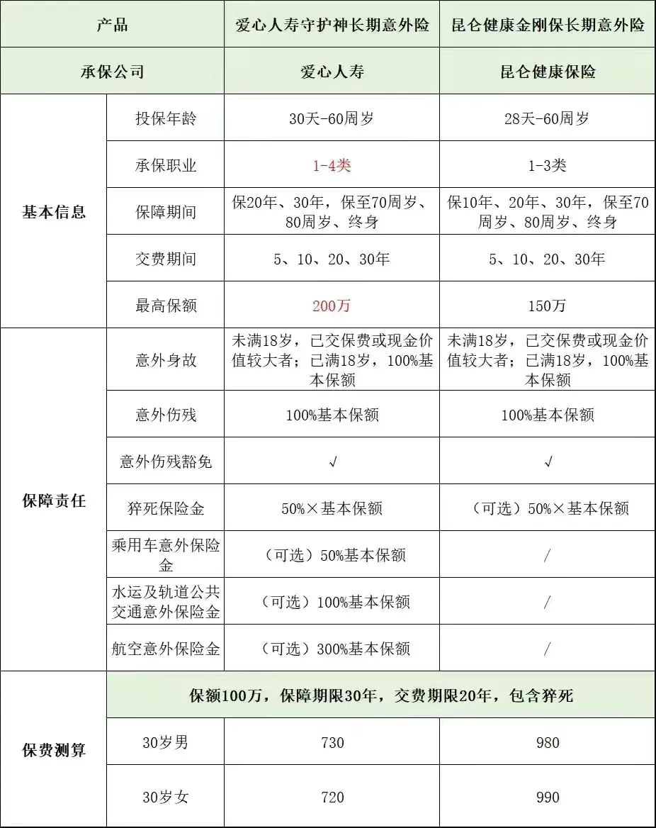 长期意外险有哪些优点和缺点?长期意外险买哪款好?-第1张图片-牧野网