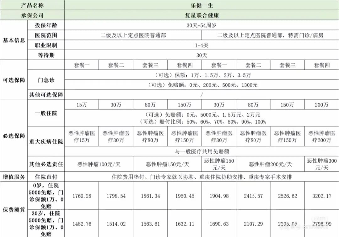 医疗险有哪些种类?中高端医疗险买哪款好?-第2张图片-牧野网