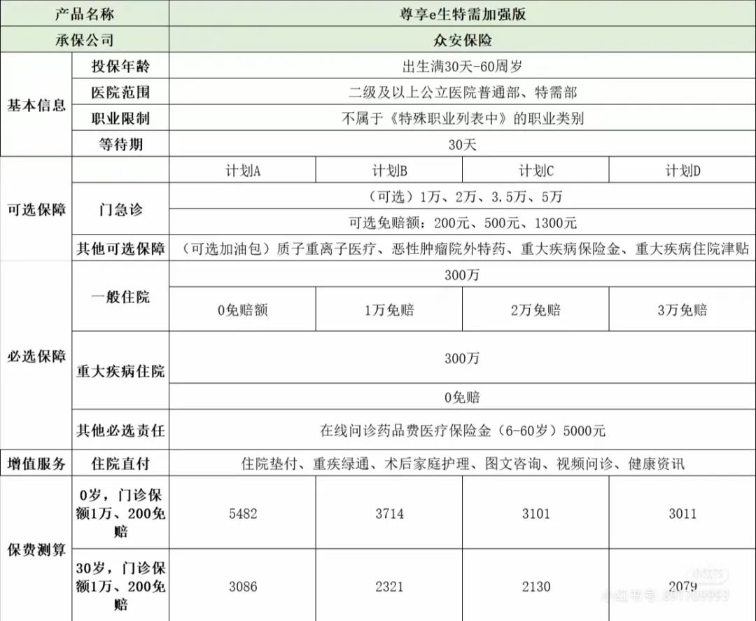 医疗险有哪些种类?中高端医疗险买哪款好?-第3张图片-牧野网