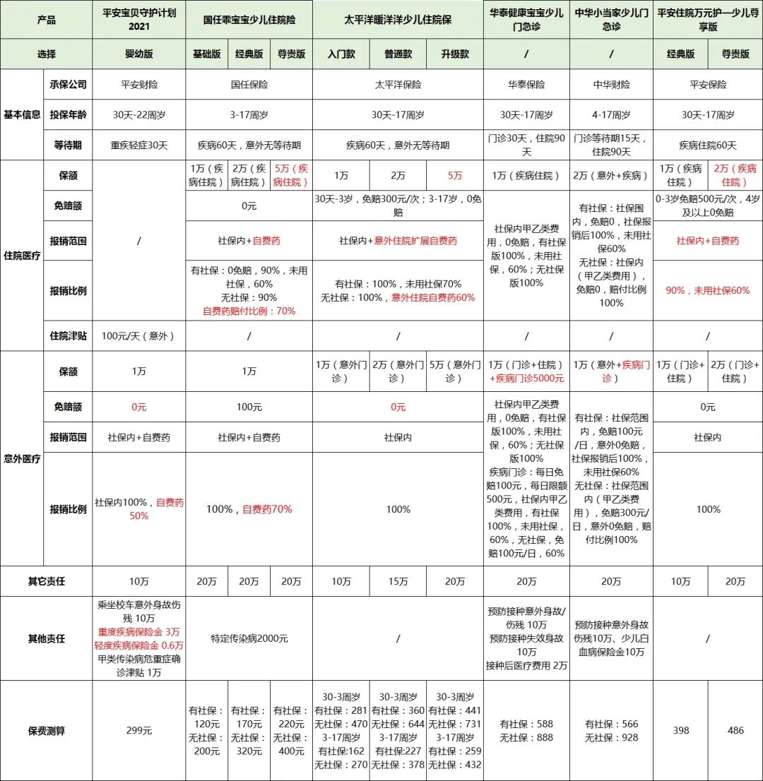 小额住院医疗险最值得买哪款?-第2张图片-牧野网