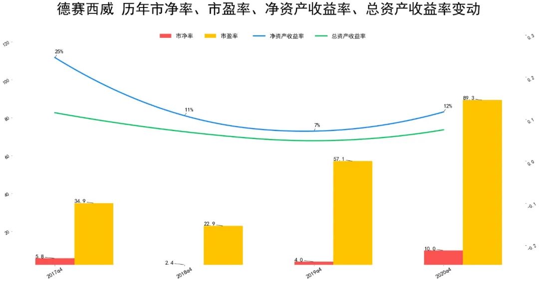 2021德赛西威财报分析 德赛西威股票怎么样-第2张图片-牧野网