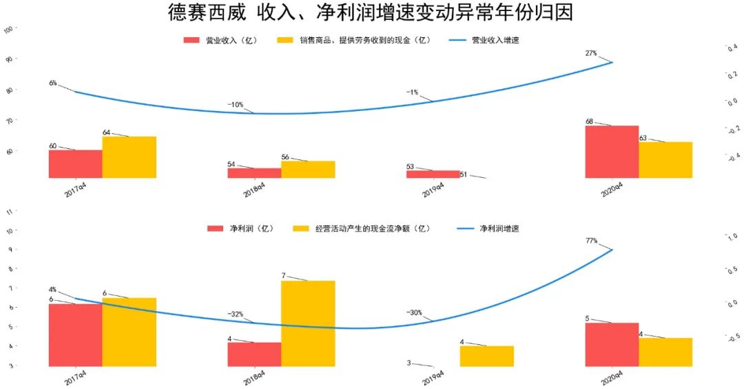 2021德赛西威财报分析 德赛西威股票怎么样-第5张图片-牧野网