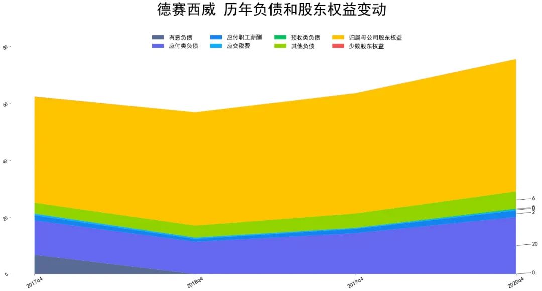 2021德赛西威财报分析 德赛西威股票怎么样-第3张图片-牧野网