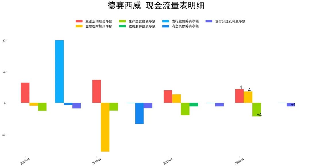 2021德赛西威财报分析 德赛西威股票怎么样-第6张图片-牧野网