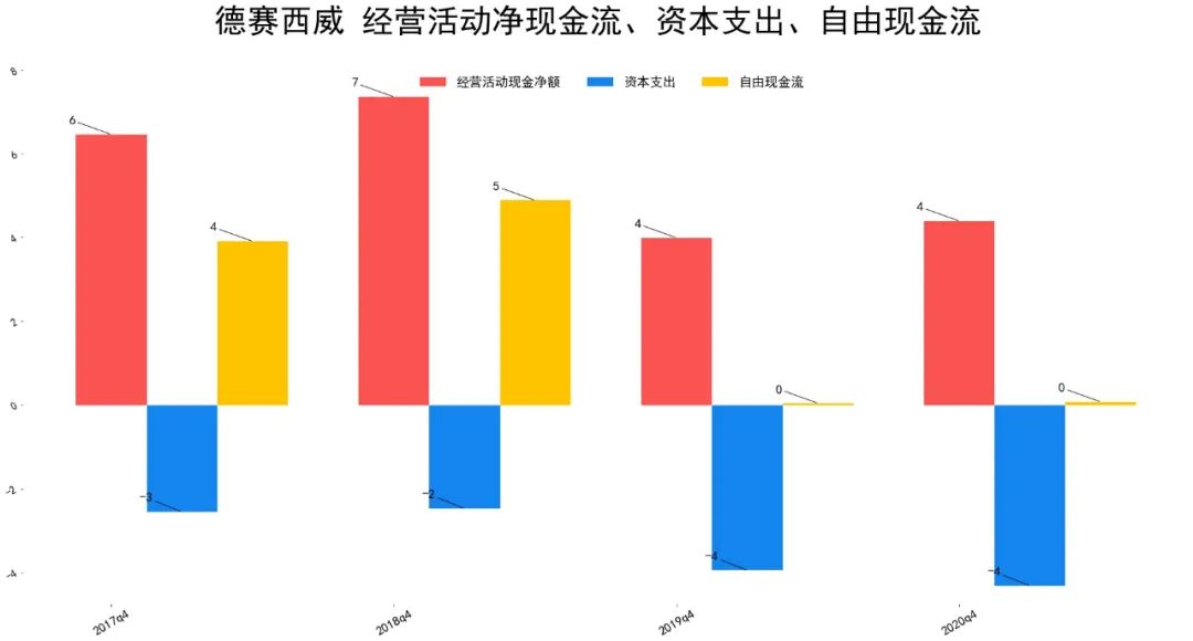 2021德赛西威财报分析 德赛西威股票怎么样-第9张图片-牧野网