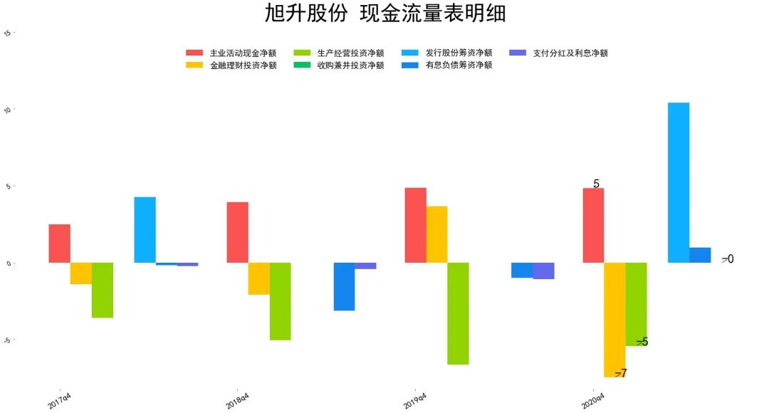 2021旭升股份财报分析 旭升股份股票怎么样-第4张图片-牧野网