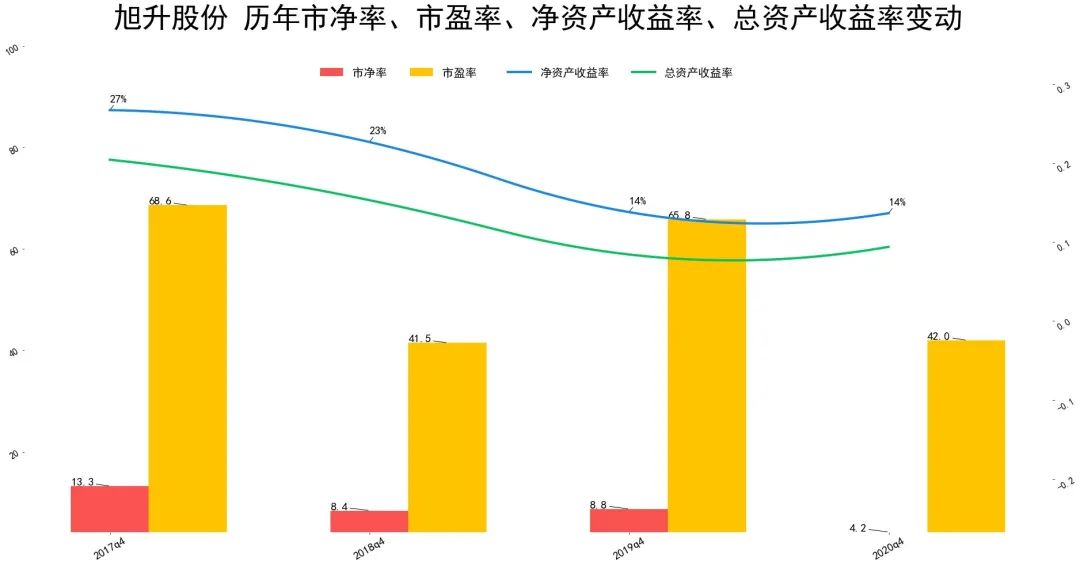 2021旭升股份财报分析 旭升股份股票怎么样-第7张图片-牧野网