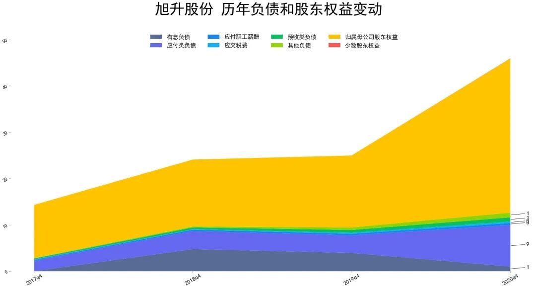 2021旭升股份财报分析 旭升股份股票怎么样-第9张图片-牧野网