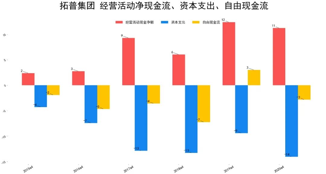 2021拓普集团财报分析 拓普集团股票怎么样-第9张图片-牧野网