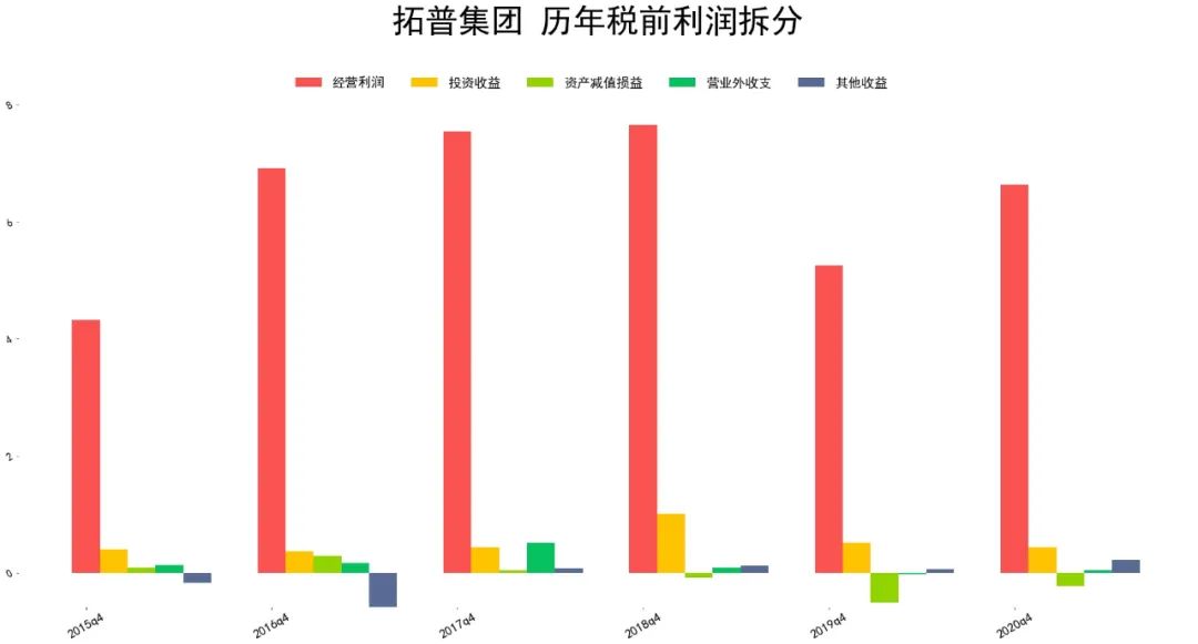 2021拓普集团财报分析 拓普集团股票怎么样-第7张图片-牧野网