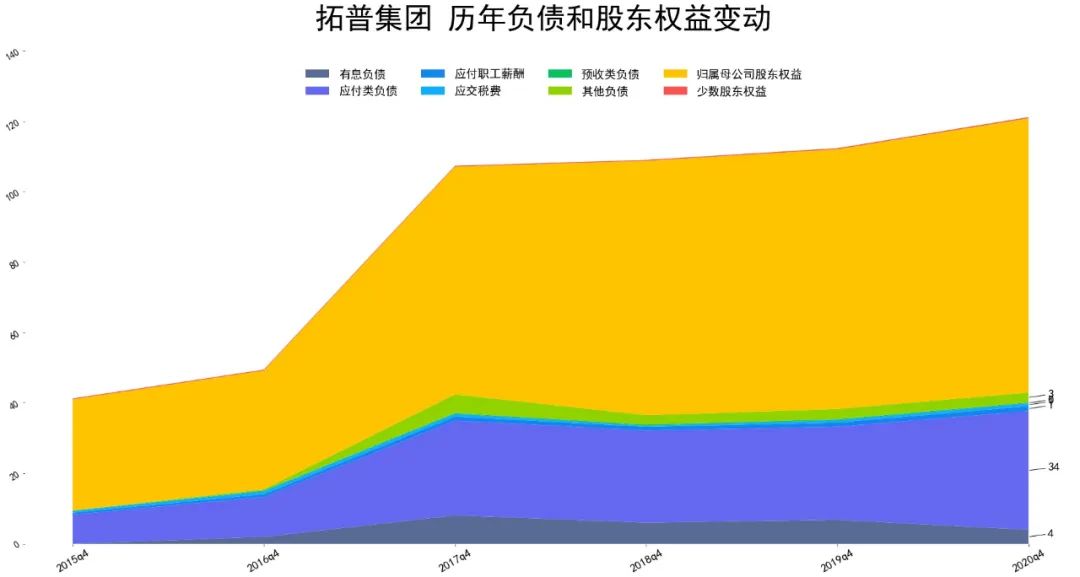 2021拓普集团财报分析 拓普集团股票怎么样-第3张图片-牧野网