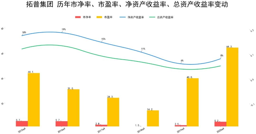 2021拓普集团财报分析 拓普集团股票怎么样-第2张图片-牧野网