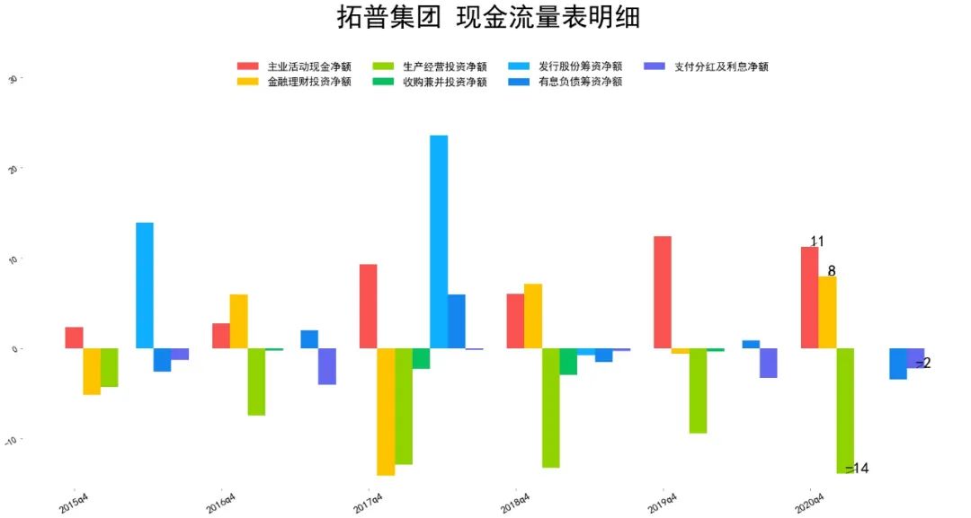 2021拓普集团财报分析 拓普集团股票怎么样-第8张图片-牧野网