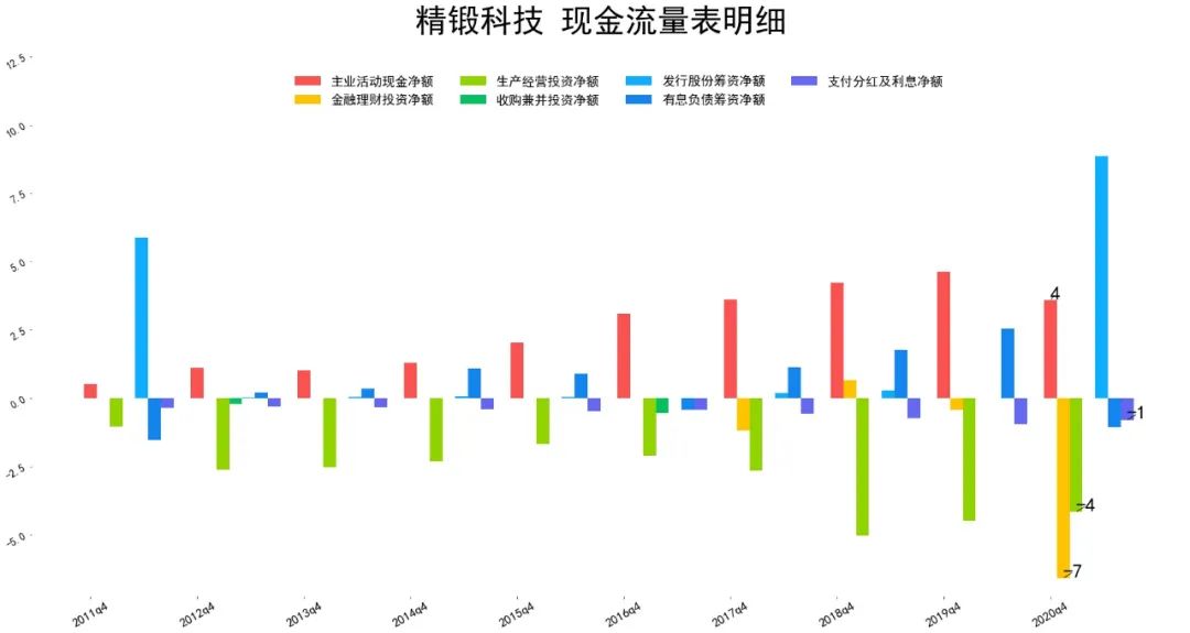 2021精锻科技财报分析 精锻科技股票怎么样-第7张图片-牧野网