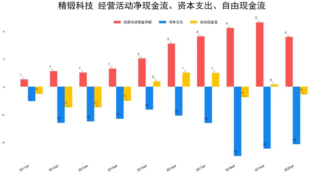 2021精锻科技财报分析 精锻科技股票怎么样-第9张图片-牧野网