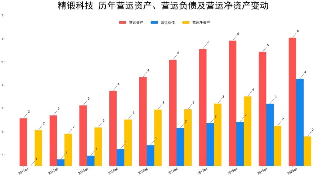 2021精锻科技财报分析 精锻科技股票怎么样-第4张图片-牧野网