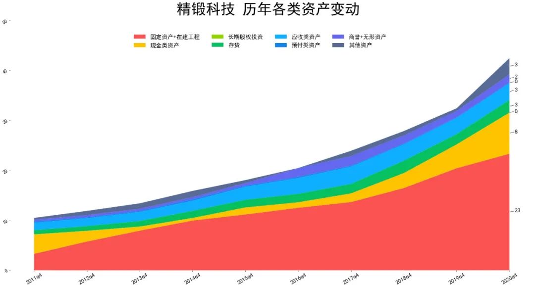 2021精锻科技财报分析 精锻科技股票怎么样-第2张图片-牧野网