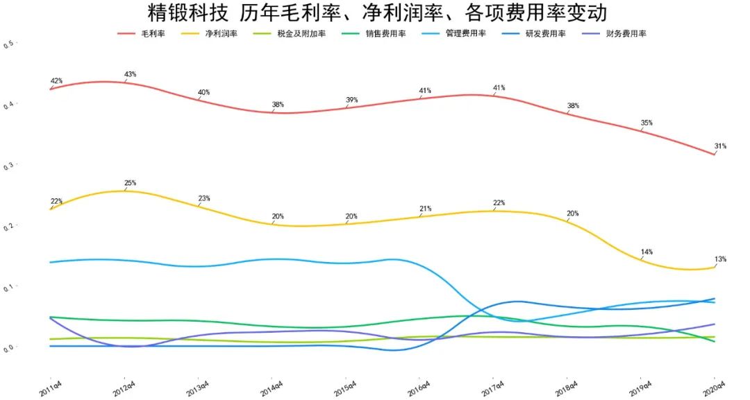 2021精锻科技财报分析 精锻科技股票怎么样-第8张图片-牧野网