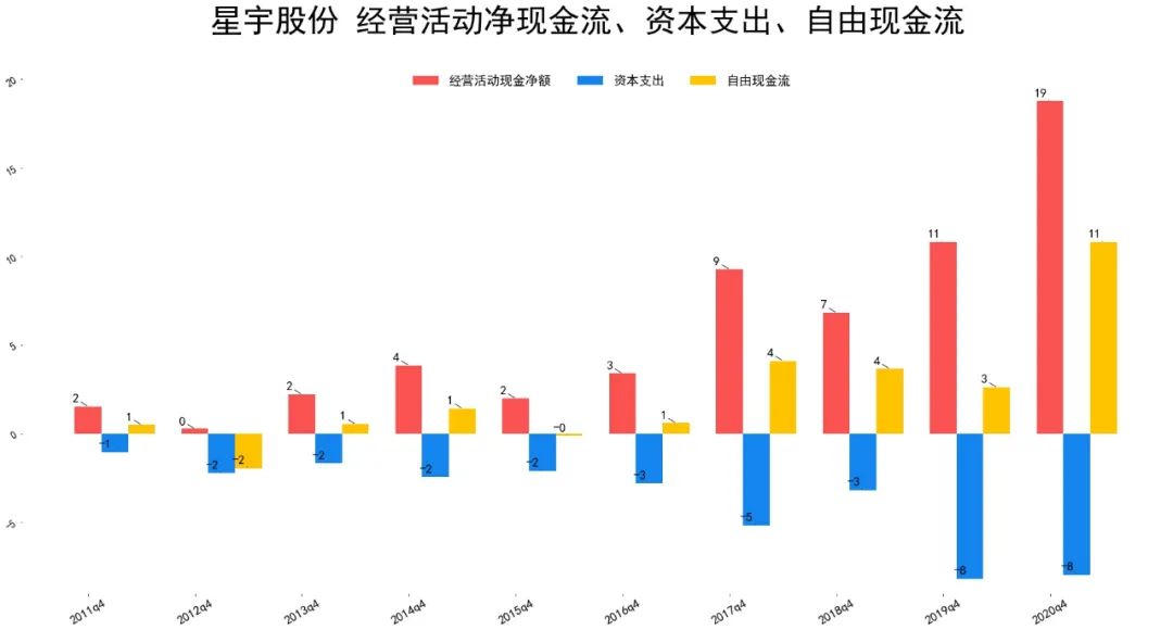 2021星宇股份财报分析 星宇股份股票怎么样-第9张图片-牧野网