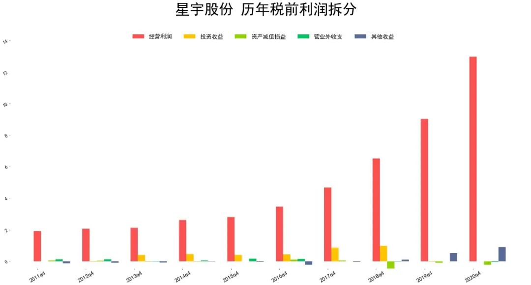 2021星宇股份财报分析 星宇股份股票怎么样-第6张图片-牧野网