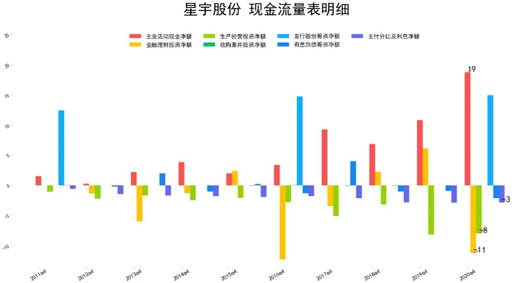 2021星宇股份财报分析 星宇股份股票怎么样-第7张图片-牧野网