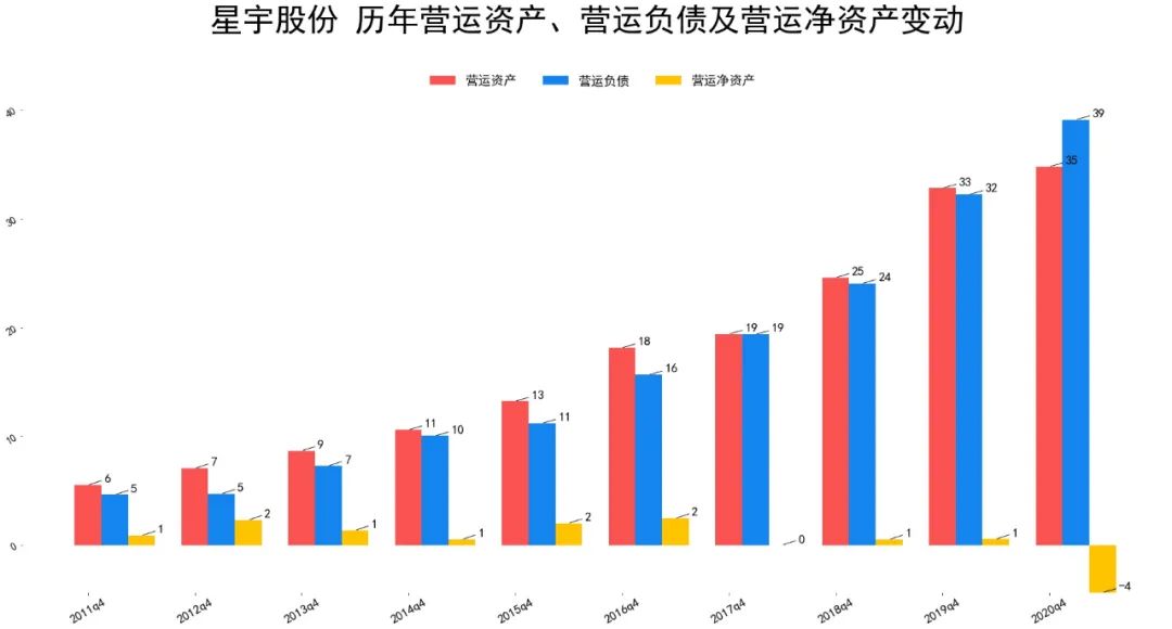 2021星宇股份财报分析 星宇股份股票怎么样-第4张图片-牧野网