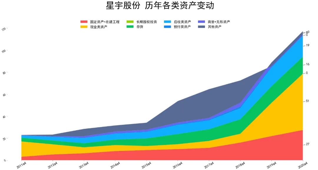 2021星宇股份财报分析 星宇股份股票怎么样-第2张图片-牧野网