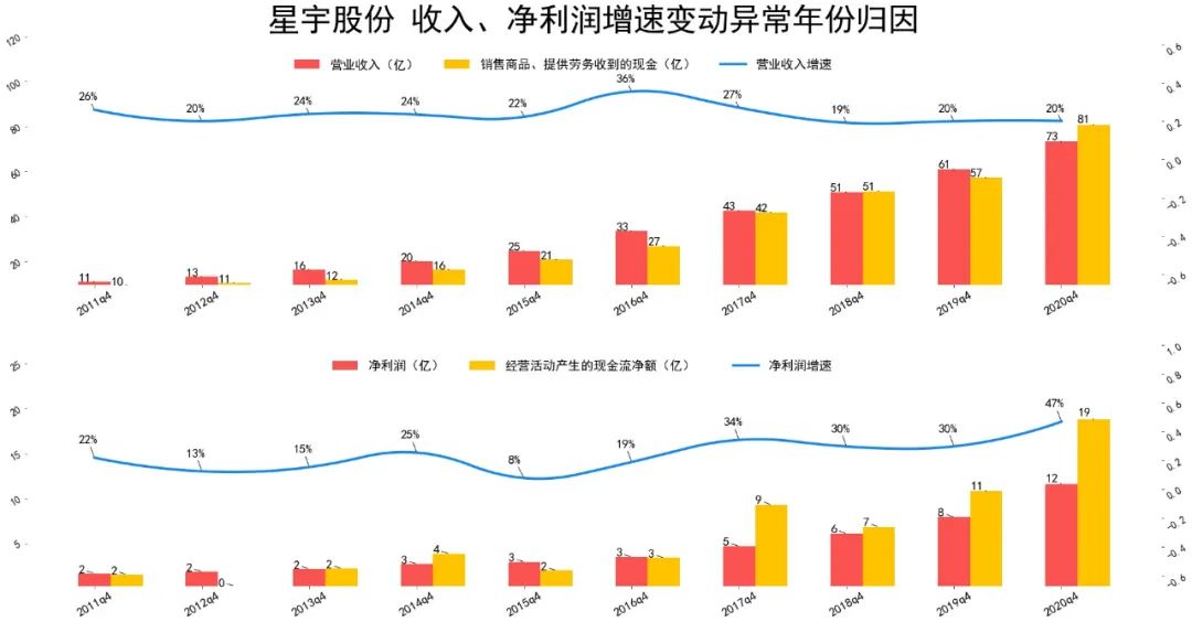 2021星宇股份财报分析 星宇股份股票怎么样-第5张图片-牧野网