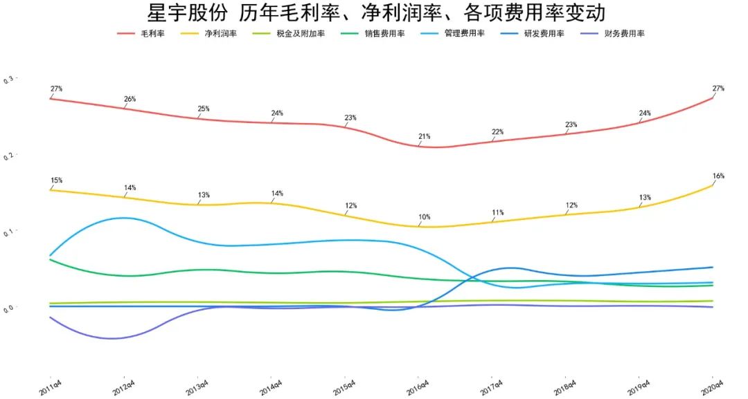 2021星宇股份财报分析 星宇股份股票怎么样-第8张图片-牧野网