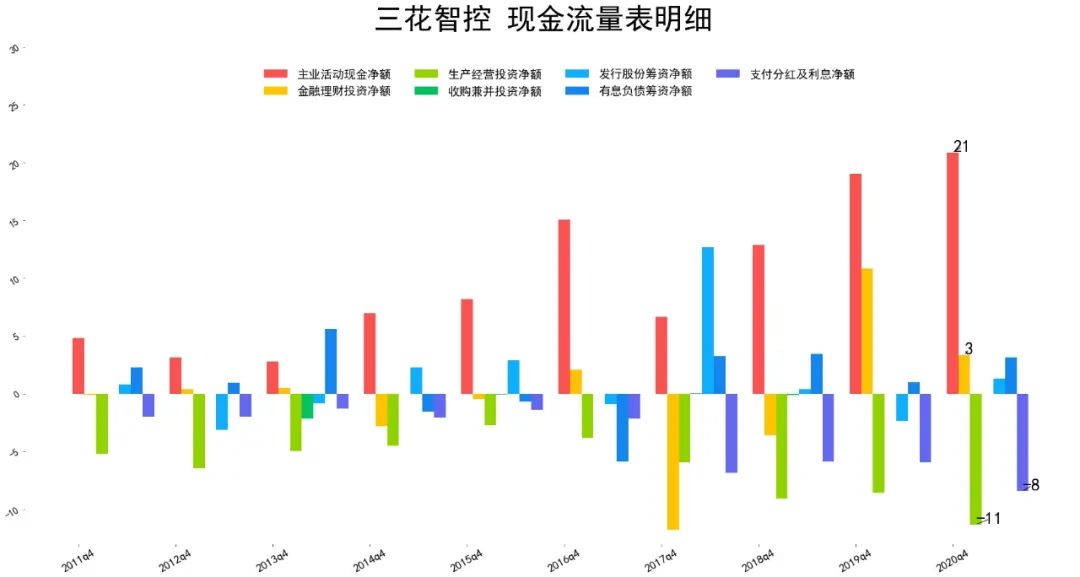 2021三花智控财报分析 三花智控股票怎么样-第8张图片-牧野网