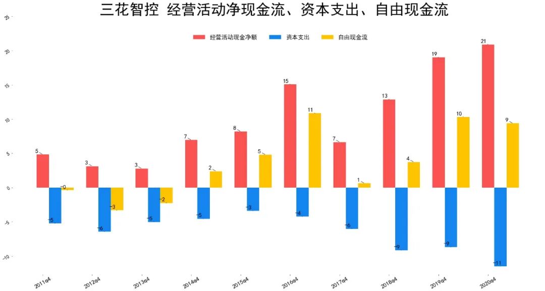 2021三花智控财报分析 三花智控股票怎么样-第9张图片-牧野网