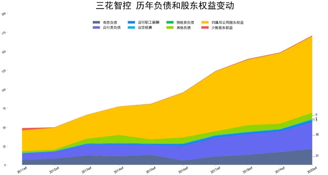 2021三花智控财报分析 三花智控股票怎么样-第3张图片-牧野网