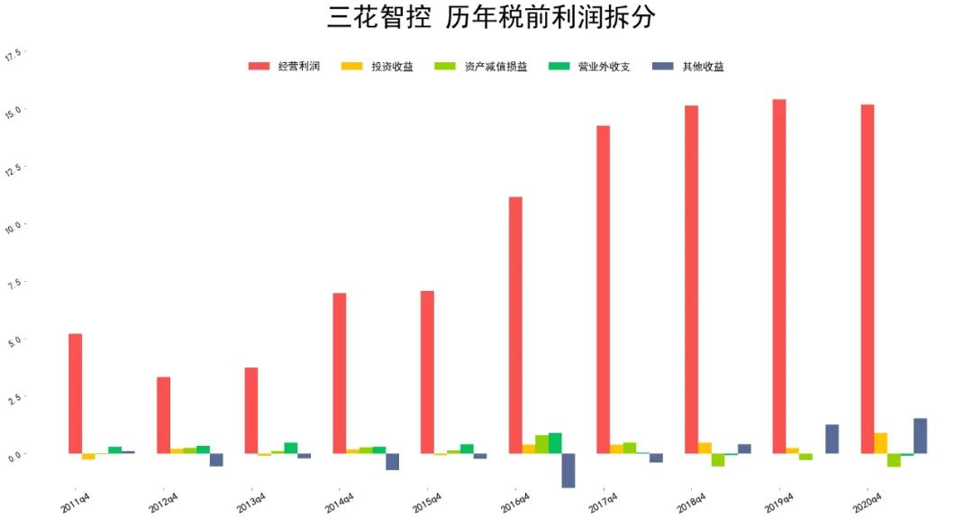 2021三花智控财报分析 三花智控股票怎么样-第7张图片-牧野网